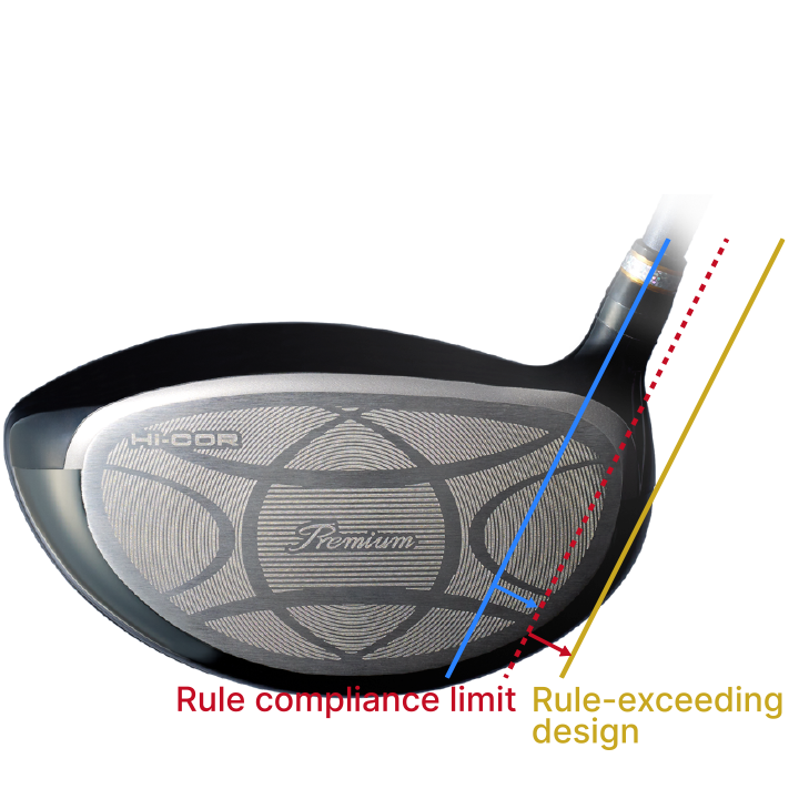 A design in which the distance from the hosel axis to the heel exceeds the rule limit improves energy efficiency across the entire face.
