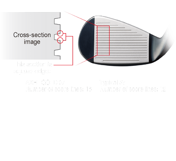 Stable spin is easily generated even with less force. As a result, the ball stops firmly, making distance control easier.