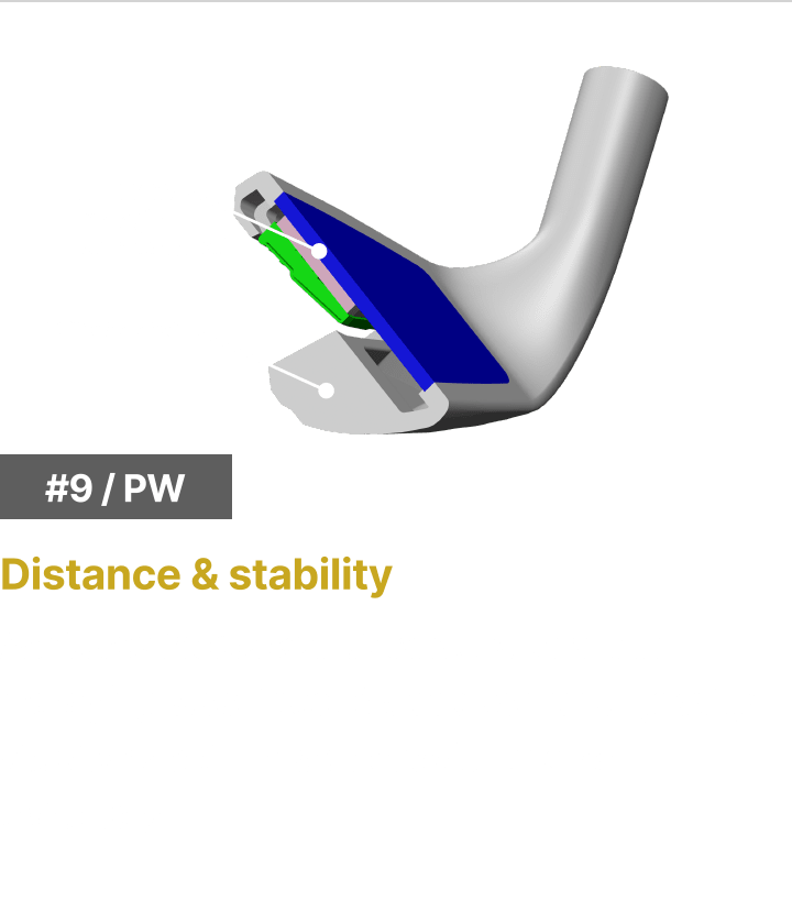 [#9/PW] Distance & stability