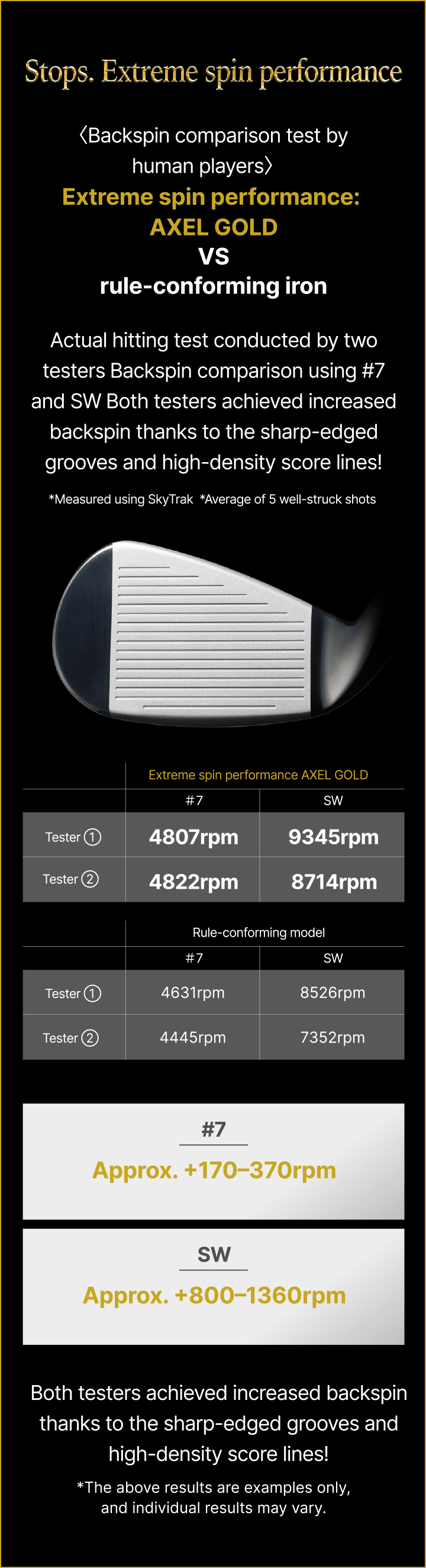 Stops. Extreme spin performance〈Backspin comparison test by human players〉