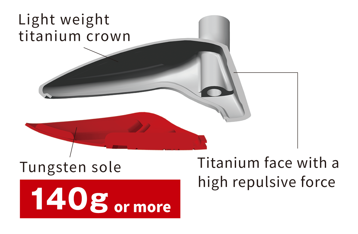 Light weight titanium crown. Titanium face with a high repulsive force. Tungsten sole 140g or more